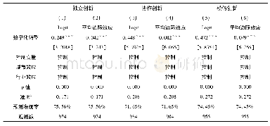 《表4 数字化转型对企业创新模式的影响》