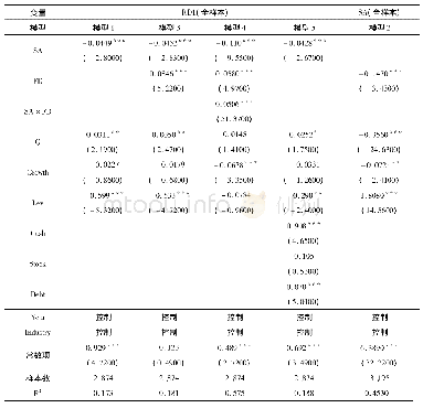 表1 0 稳健性检验2回归结果(改变RD的计量方式)