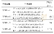 表1 NLRP5基因克隆引物序列