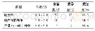 《表2 参配母牛受胎率测定结果》