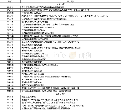 《表1 我国全国性/省市级高等教育评估组织统计表》