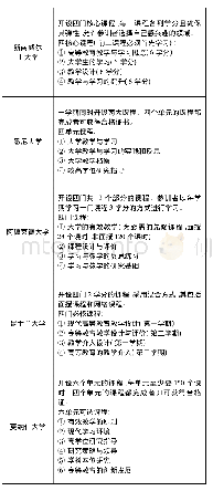 《表2 课程计划和内容：旨在“精准”:澳大利亚高校教师资格培训课程解析》