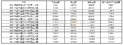 《表1 普通高校师范生年度数据 (1999-2013年) [6]》
