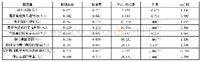 《表3 大学生课堂学习态度回归分析结果》