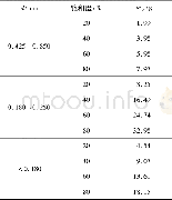 表3 初始含水量计算结果Table 3 Result of initial water content result calculation