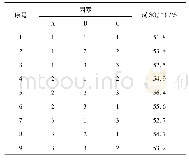 《表2 L9 (33) 正交实验与结果Table 2 L9 (33) orthogonal experiment and results》