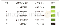 表1 植被覆盖度类型划分