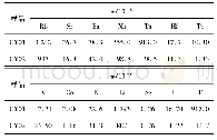 表3 含稀有金属伟晶岩微量元素分析结果