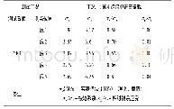 《表4 工况3:YK5截面实测应力与理论值比较表》