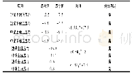 《表3 50 m T梁应力计算结果表》