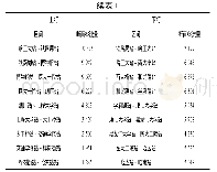 《表1 早高峰断面客流预测值》