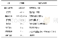 《表2 墩身施工完成后的质量标准及检查方法》