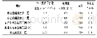 《表1 0 结构物混凝土耐久性检测结果》
