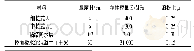 《表2 桥梁结构的几何及材料参数》