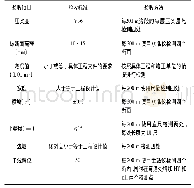 《表1 高速公路路基中间交工验收项目及标准》