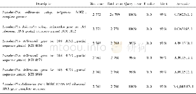 《表2 H-3菌株的同源性比较Table 2 Comparison of 16S r DNA homology of H-3 strain》