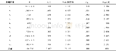 《表4 模型估计结果Table 4 Results of model estimation》
