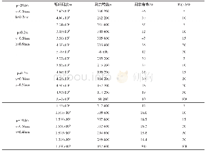 《表1 残余寿命和磁感应强度的对应关系表》