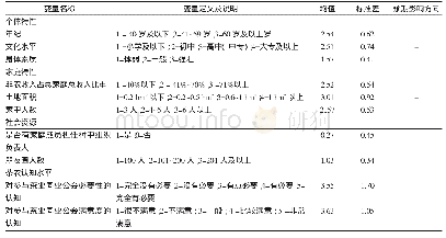 《表2 自变量说明及样本描述性统计表》