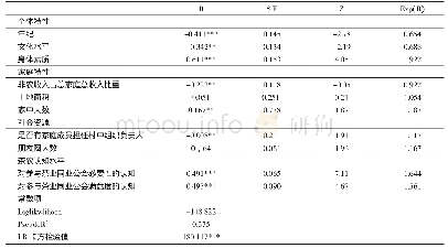 《表4 logit模型回归结果》