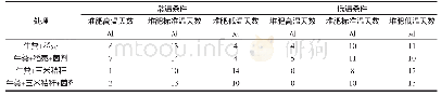 《表2 调理剂对牛粪无害化处理过程堆肥温度变化的影响》