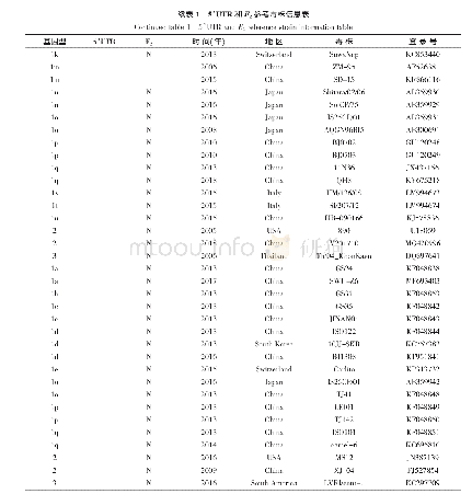 表1 5’UTR和E2参考毒株信息表