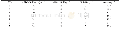 表6 最陡爬坡试验设计及结果