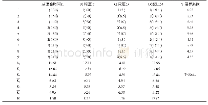 《表4 试验数据分析计算表》