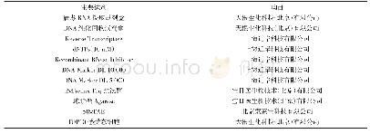 《表2：变量说明：2018年大庆市某规模化猪场PEDV检测及S1基因遗传变异分析》