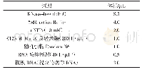 表4 c DNA反应体系