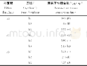 《表2 硒底肥与硒叶面肥同时施用对果实硒含量的影响Table 2 Effect of selenium foliar fertilizer and base fertilizer on seleniu