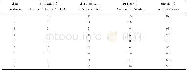 《表2 不同浓度的H2O2处理不同时间对秋葵种子消毒的影响》