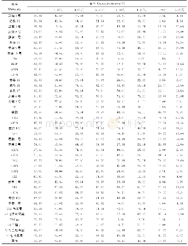 《表1 不同盐浓度下种子的发芽率》