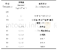 《表1 试验处理：不同植物生长调节剂对番茄幼苗低温抗冷能力的影响》