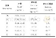 《表3 不同锌肥施用量对玉米产量的影响》