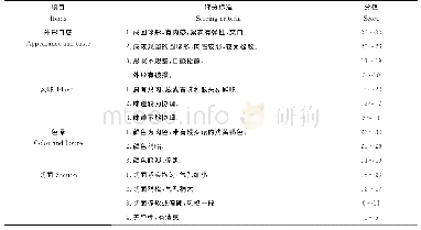 《表2 燕麦猴头菇鸡肉丸感官评价》