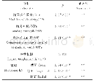 表3 树龄对大花序桉木材力学性能影响的显著性分析