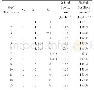 表1 二次回归通用旋转组合设计试验结构矩阵