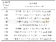 《表1 玉米螟危害级别划分标准》