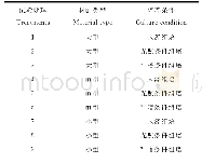 表1 材料类型与培养条件的二因素三水平试验设计