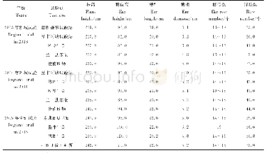 表1 垦粘7号品种的生长性状调查结果