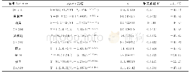 《表1 低温胁迫后沙棘枝条半致死温度》