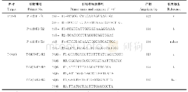 《表1 筛查引物序列信息及引用标准》