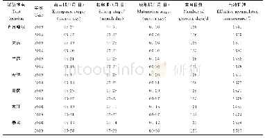 《表1 2018-2019年嫩单29物候期比较》