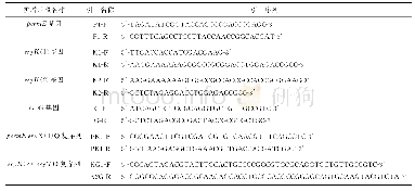 表2 引物序列信息：重叠延伸PCR-酶切连接法构建链霉菌表达载体