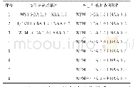 表1 培养基与植物生长调节剂筛选（mg·L-1)