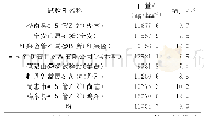 表3 2019年鹏玉14生产试验产量结果