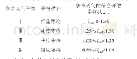 《表5 寒冷天气等级的划分标准(被评估天数≤10 d,即≤10)》