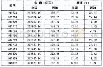 《表1 全国、河池市银行业金融机构小微企业贷款情况表》