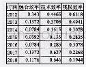 《表1 2012-2018年湖北省金融效率测算结果》